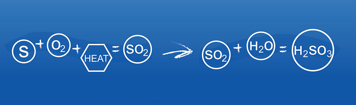 Sulfur Burners Chile