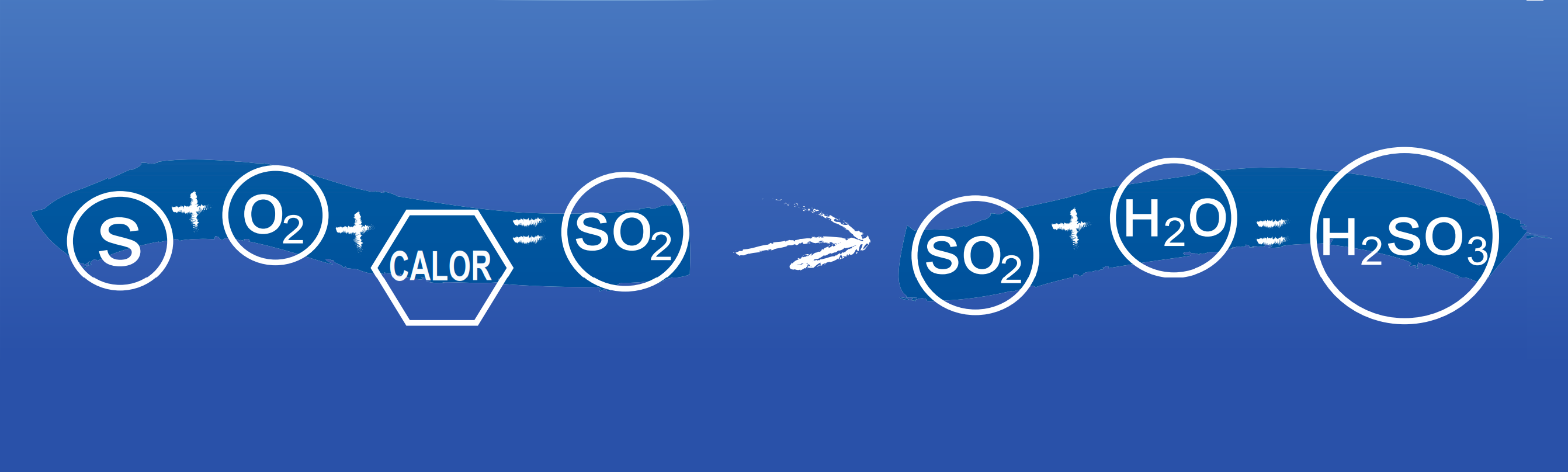 Sulfur Burners Chile